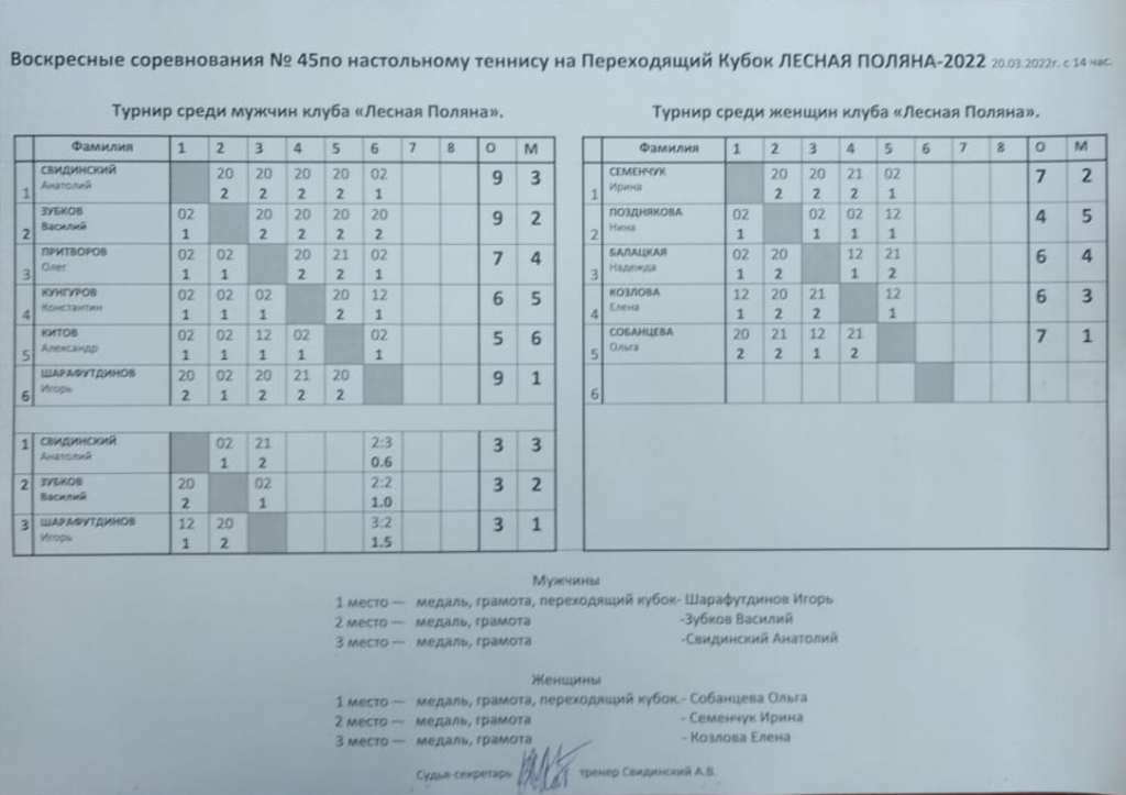 20 марта 2022 года в клубе по месту жительства «Лесная Поляна» прошел турнир по настольному теннису на Кубок «Лесная Поляна» среди мужчин и среди женщин