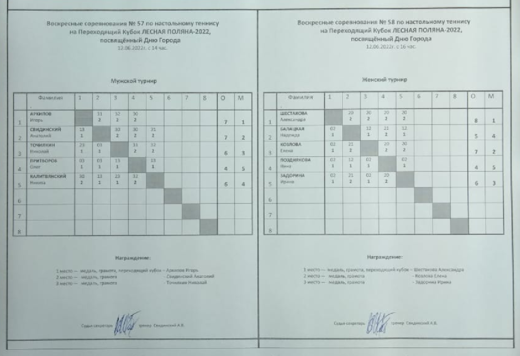 12 июня 2022 года в клубе по месту жительства «Лесная Поляна» прошли воскресные соревнования по настольному теннису на переходящий кубок Лесная Поляна-2021, посвященные Дню города