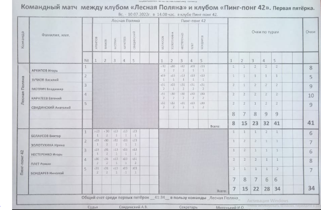 10 июля 2022 года члены клуба по месту жительства «Лесная Поляна» приняли участие в товарищеском турнире по настольному теннису с теннисистами клуба «Пинг-понг 42»