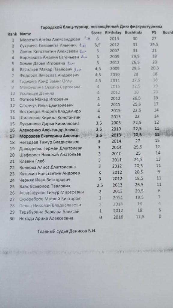 07 августа 2022 года в Городском шахматном клубе им. М.И. Найдова прошел Городской блицтурнир по шахматам среди мальчиков и девочек, посвященный Дню физкультурника