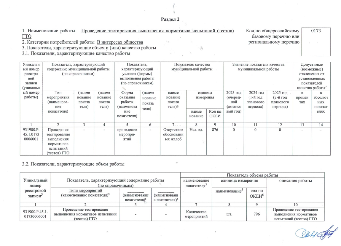 Муниципальное задание на 2023 год образец