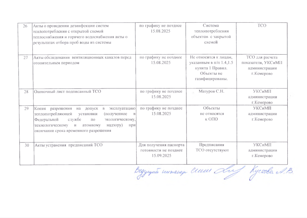 КМЖ План подготовки к отопительному сезону 2025-2026г.г.