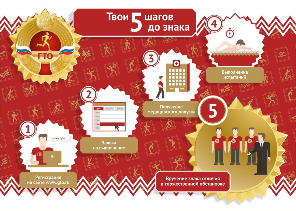 Как часто можно выполнять нормативы ГТО на знаки отличия?