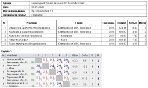 20260105_Новогодний_турнир_девочки_2014_в_клубе_Союз