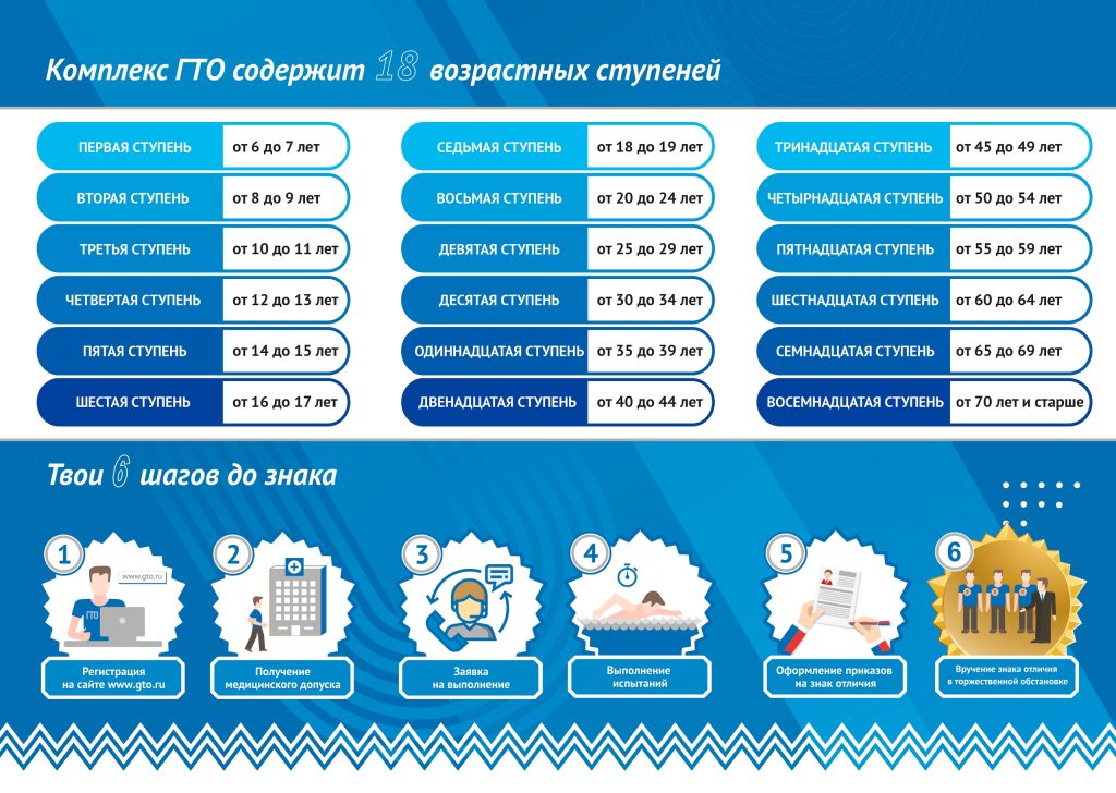 Уважаемые друзья, 2025 год уже позади, а это значит, что пришло время ставить новые спортивные цели!