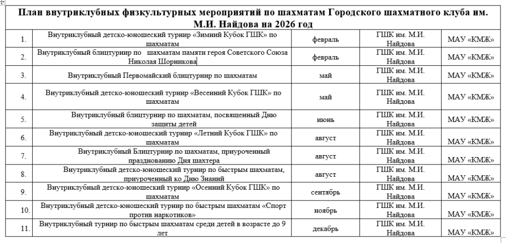 Городской шахматный клуб им. М.И. Найдова