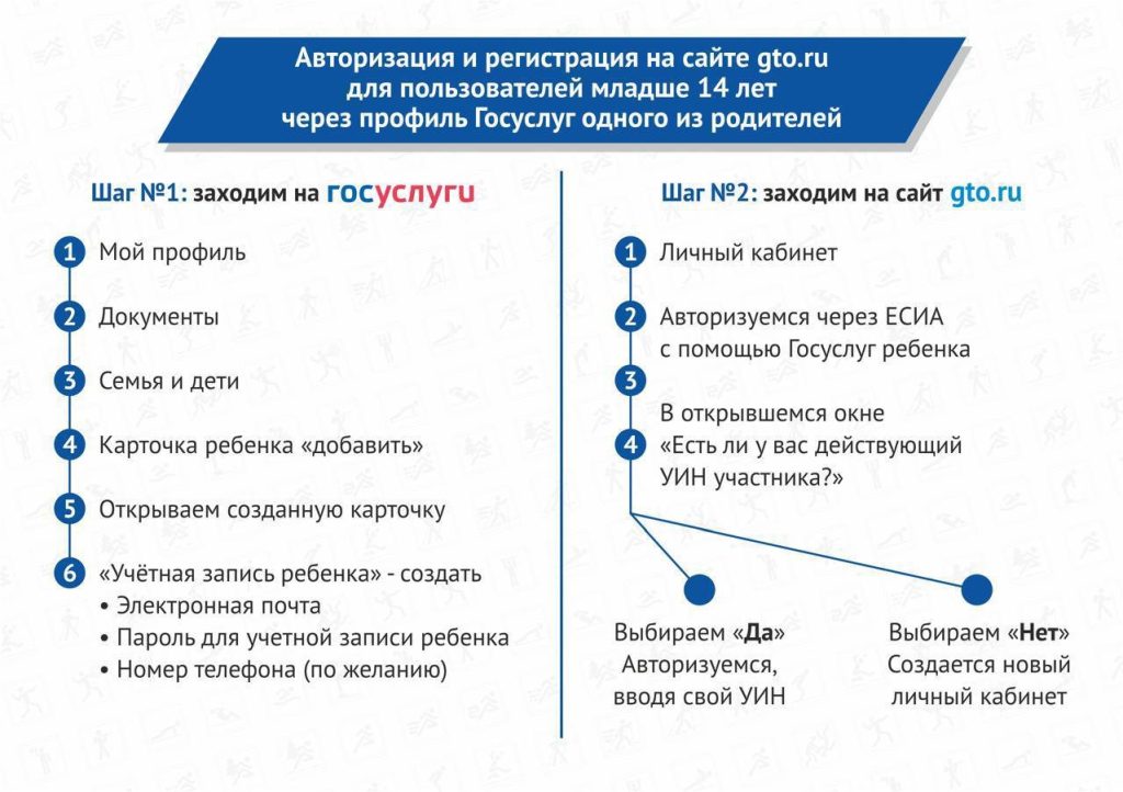 ГТО — это здоровый образ жизни!