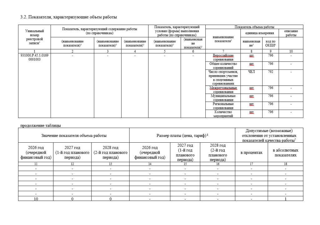 Муниципальное задание на 2026 год и плановый период 2027 и 2028 годов
