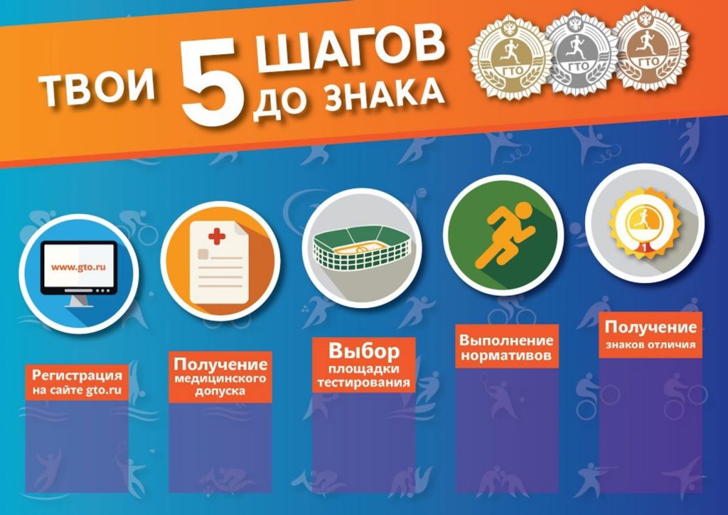 5 шагов до знака отличия ГТО