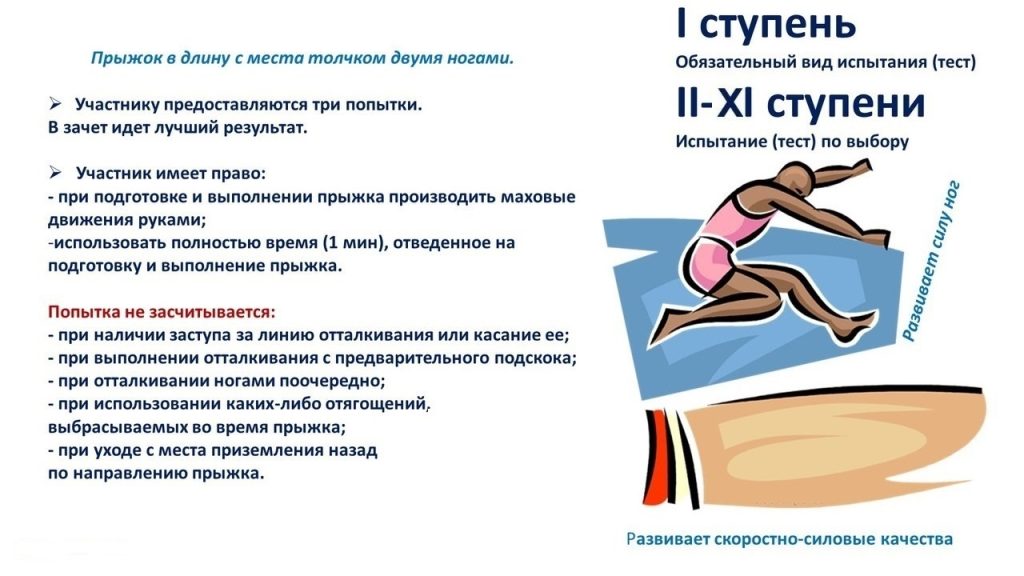 Клубы по месту жительства Движение ГТО. Выполняем нормативы — прыжок в длину с места