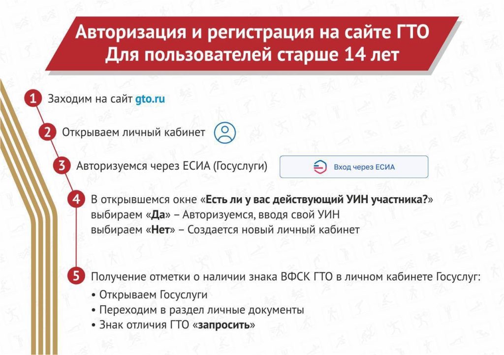 Как зайти в личный кабинет ГТО