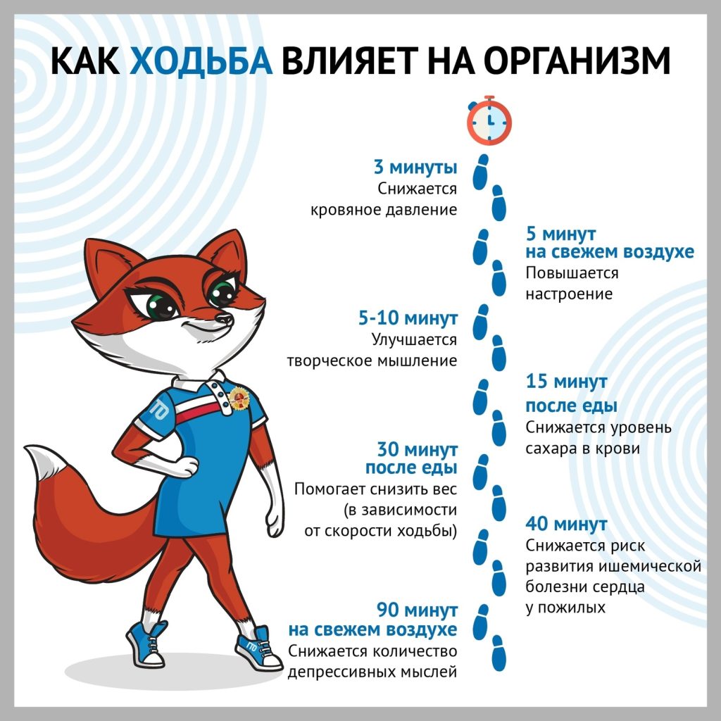 Движение ГТО. Как ходьба влияет на организм