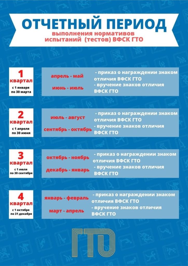 Напомним что же такое «Отчётный период ГТО»?